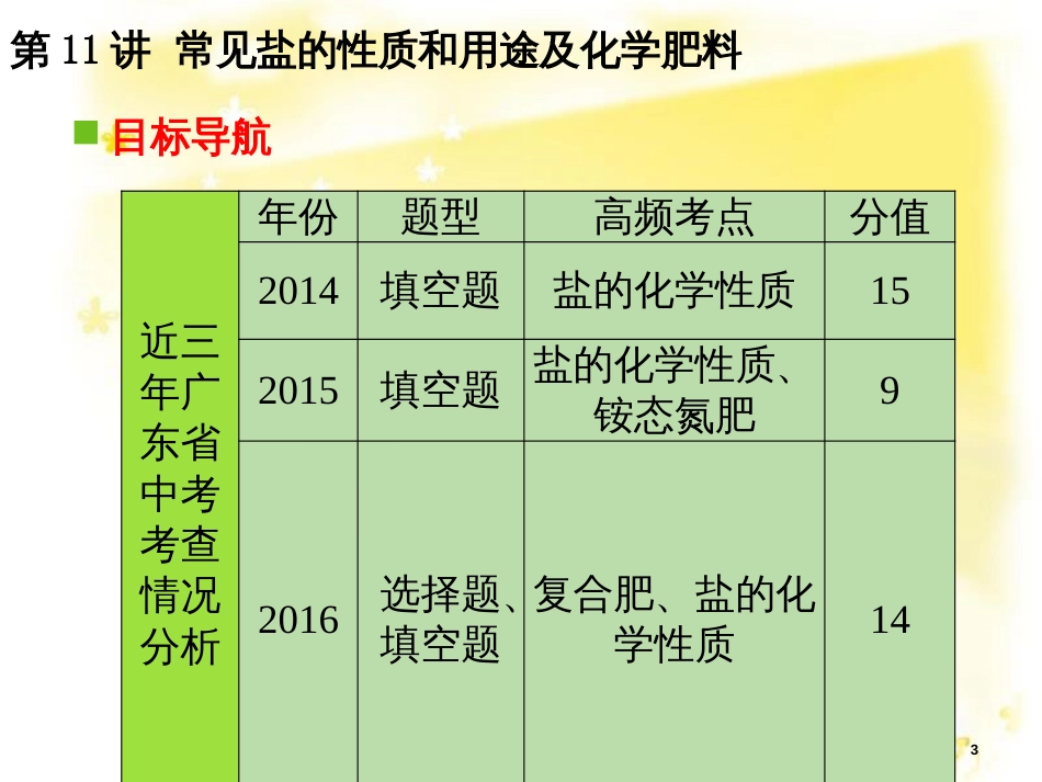 高考地理二轮复习 研讨会 关于高考复习的几点思考课件 (12)_第3页