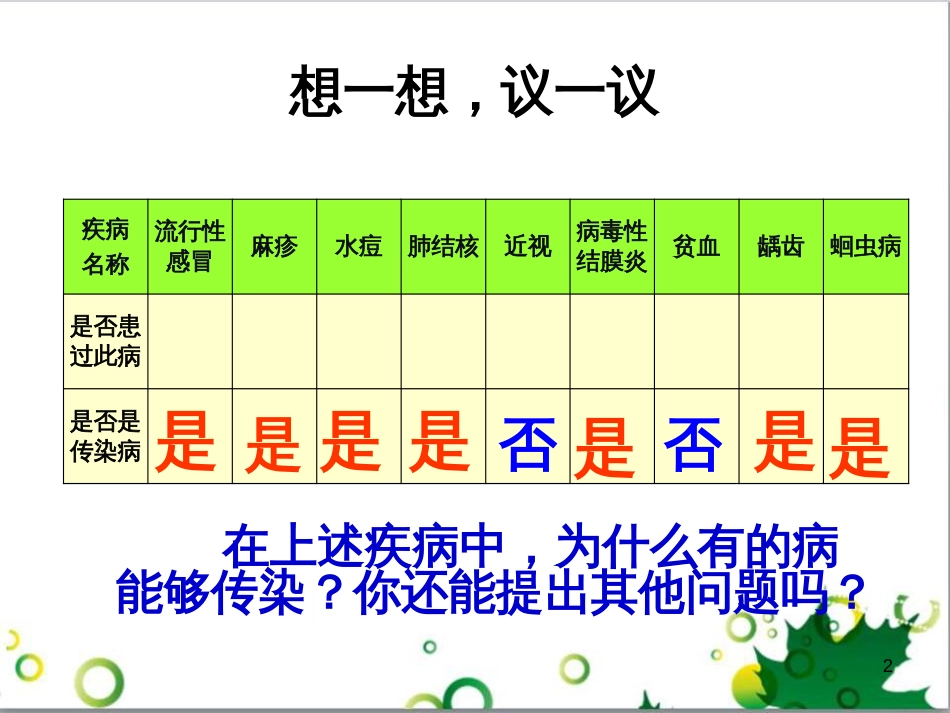 八年级生物下册 第八单元 第一章 第一节 传染病及其预防课件2 （新版）新人教版_第2页
