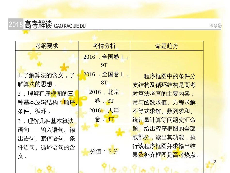 高考政治一轮复习 微专题“原因依据类”主观题答题模板课件 (253)_第2页