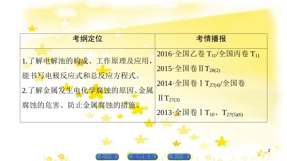 高三化学一轮复习 专题10 第4单元 定量实验和化学实验的设计与评价课件 苏教版 (16)_第2页