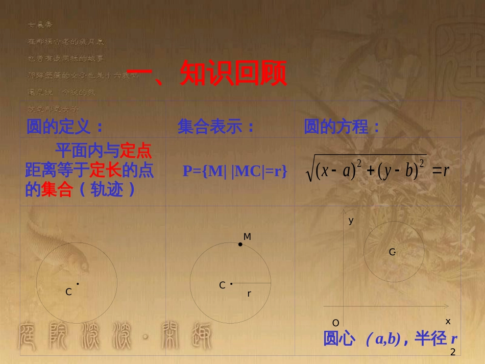 高中数学 第一章 三角函数习题课件2 苏教版必修4 (60)_第2页