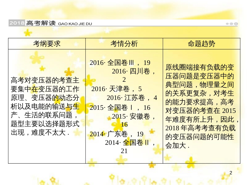 高三化学一轮复习 专题2 第1单元 氧化还原反应课件 苏教版 (173)_第2页