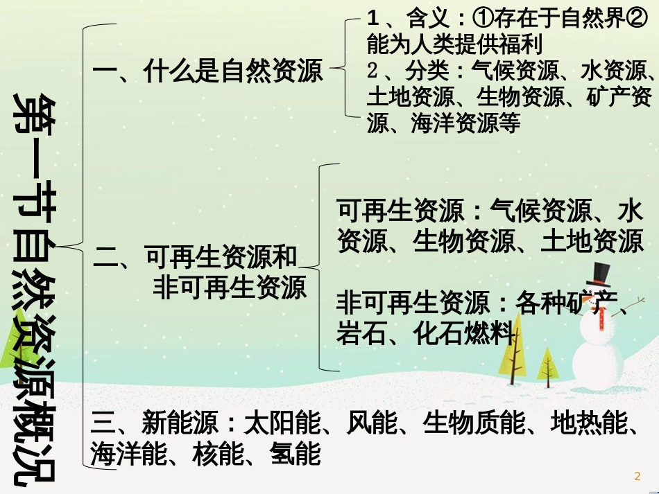 八年级地理上册 第三章《中国的自然资源》复习课件 （新版）湘教版_第2页