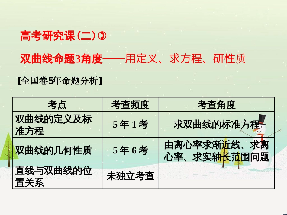 高考地理 技法点拨——气候 1 (553)_第1页