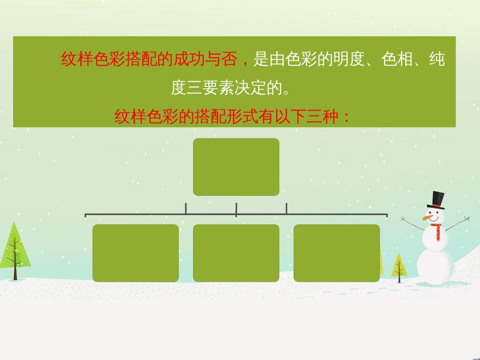 八年级美术下册 第二单元 1《了解纹样》课件1 新人教版_第2页