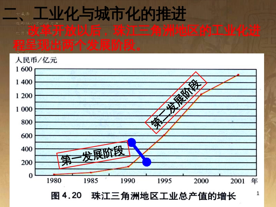 高考生物一轮复习 专题四 光合作用和细胞呼吸（第1课时）课件 苏教版 (21)_第1页