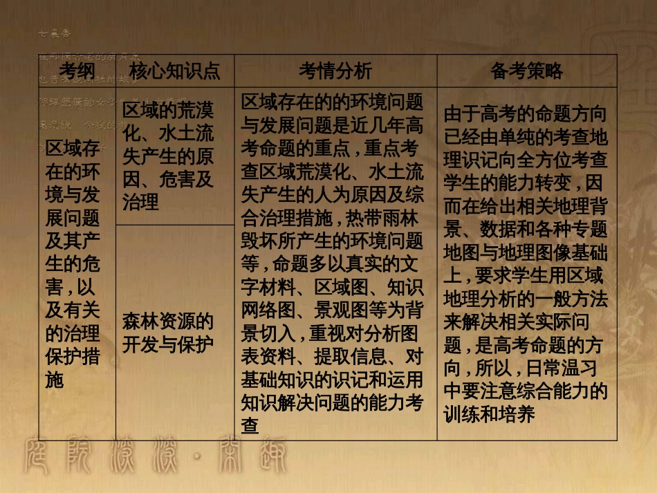 高考地理一轮复习 单元提升1 行星地球课件 (19)_第3页