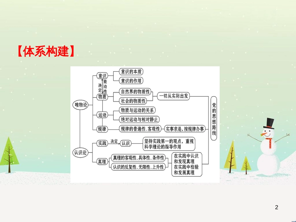 高考地理 技法点拨——气候 1 (193)_第2页