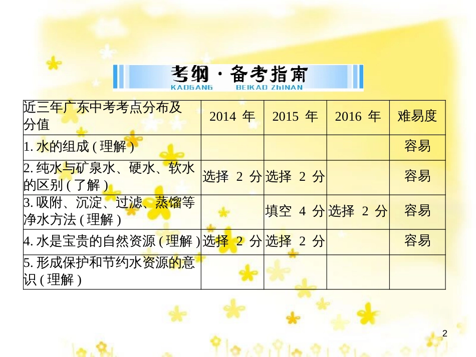 高考地理二轮复习 研讨会 关于高考复习的几点思考课件 (41)_第2页