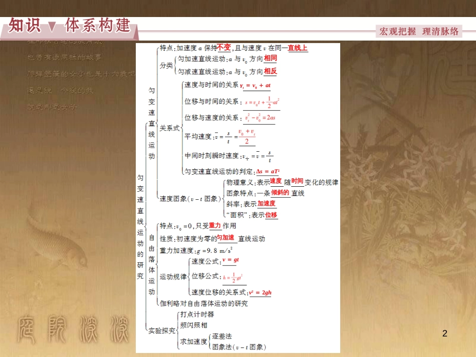 高考语文总复习 第1单元 现代新诗 1 沁园春长沙课件 新人教版必修1 (211)_第2页