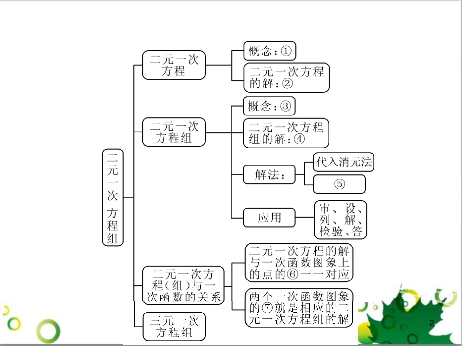 八年级英语上册 Module 12 Help主题写作课件 （新版）外研版 (19)_第2页