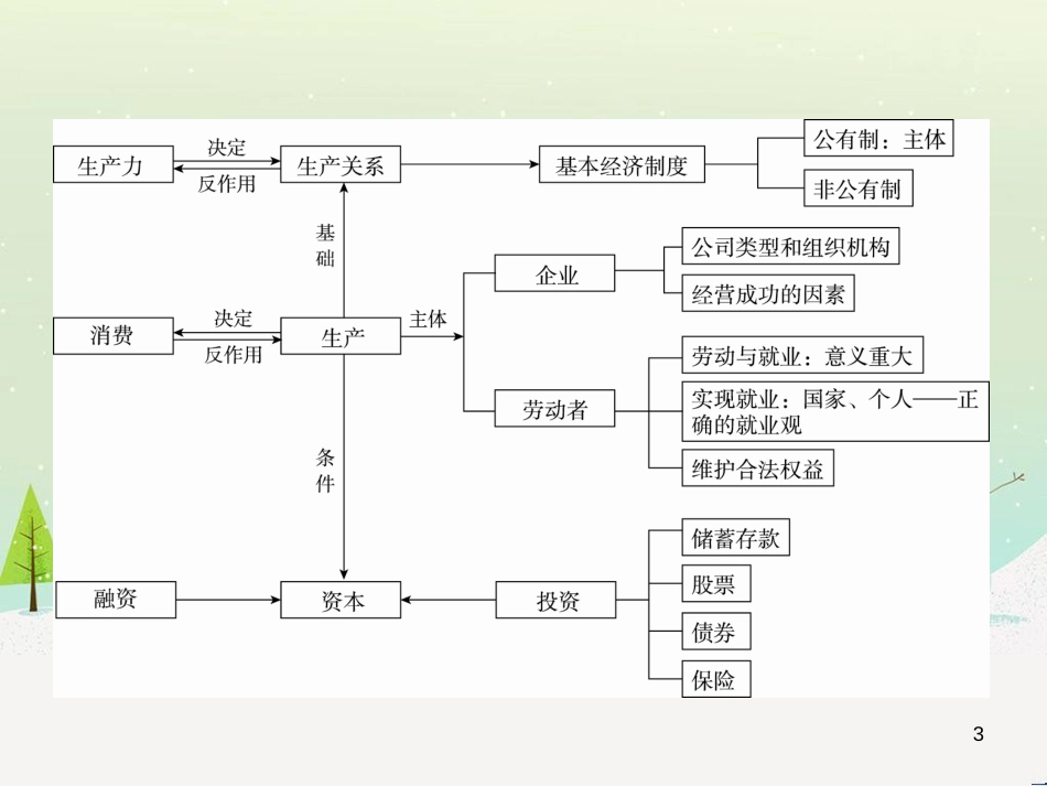 高考地理 技法点拨——气候 1 (183)_第3页