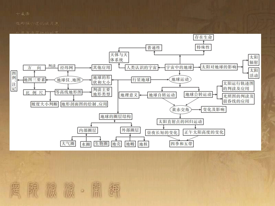 高考地理一轮复习 单元提升1 行星地球课件 (1)_第3页