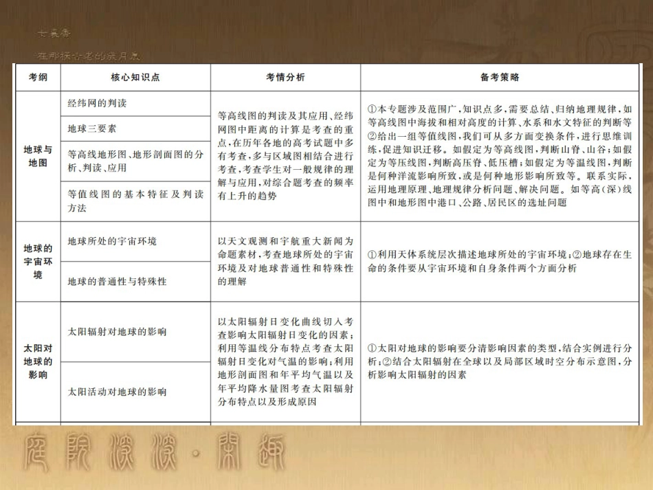 高考地理一轮复习 单元提升1 行星地球课件 (5)_第3页