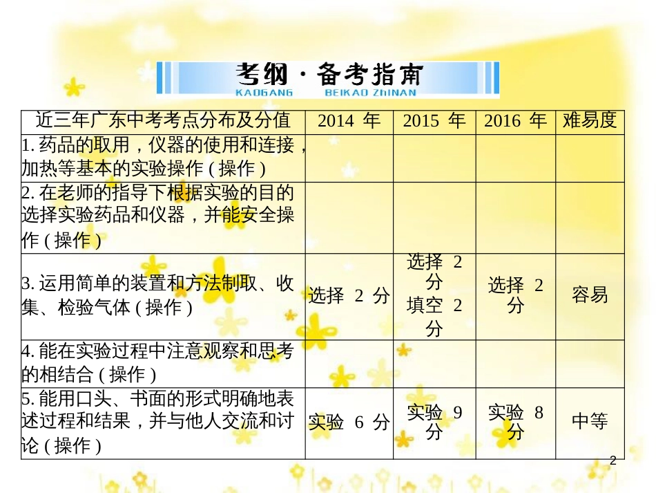 高考地理二轮复习 研讨会 关于高考复习的几点思考课件 (43)_第2页