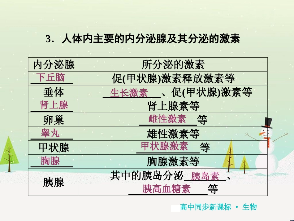 高中地理 第二章 第二节 森林的开发和保护——以亚马孙热带雨林为例课件 新人教版必修3 (234)_第2页