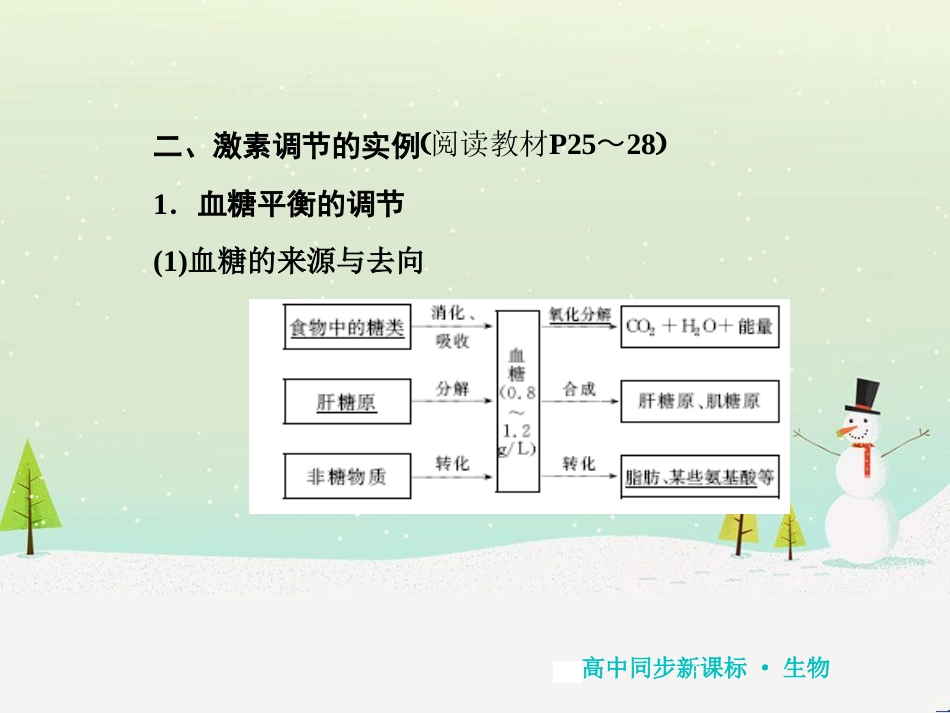 高中地理 第二章 第二节 森林的开发和保护——以亚马孙热带雨林为例课件 新人教版必修3 (234)_第3页