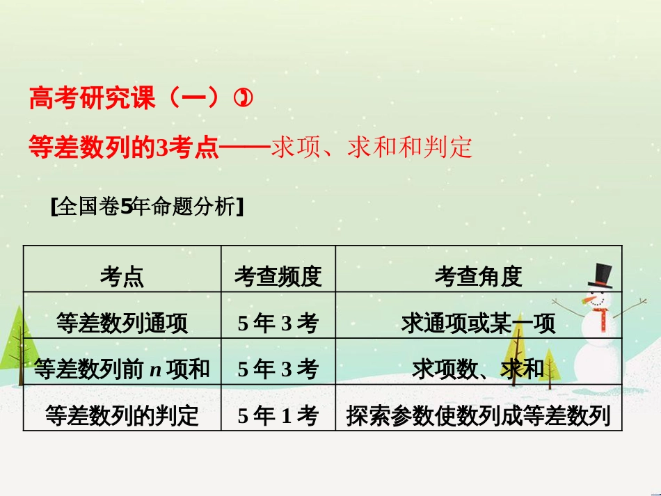 高考地理 技法点拨——气候 1 (528)_第1页