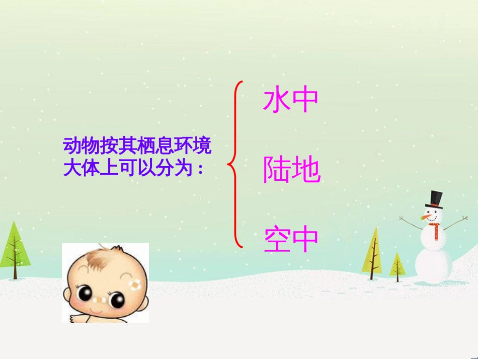 八年级生物上册 15.1《动物运动的方式》课件4 （新版）北师大版_第2页