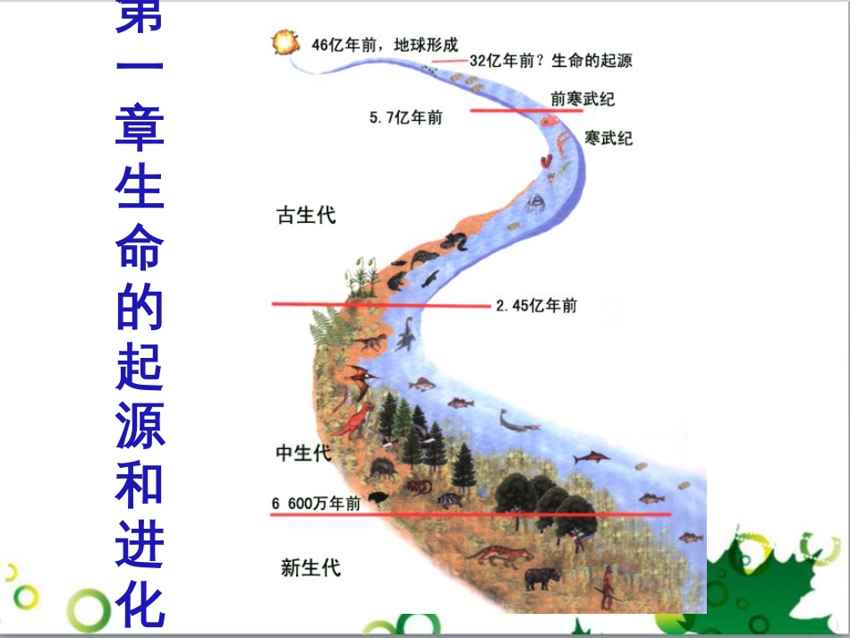 八年级生物下册 第一章 第一节 生命的起源课件 济南版_第1页