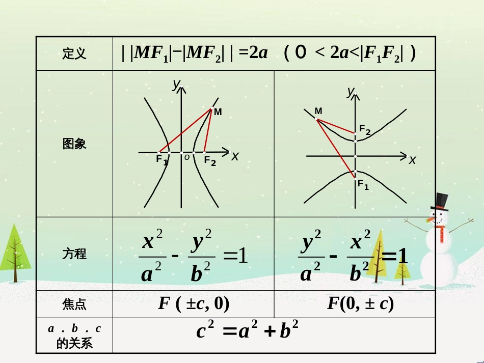 八年级物理上册 1.3《活动降落伞比赛》课件 （新版）教科版 (1525)_第3页