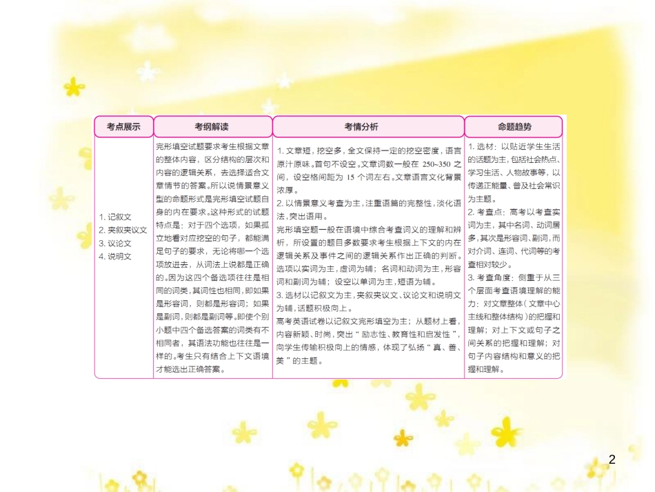 高三化学一轮复习 专题2 第1单元 氧化还原反应课件 苏教版 (313)_第2页