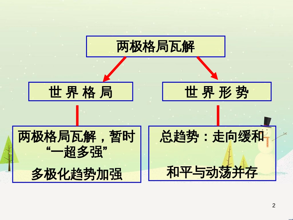 八年级物理上册 1.3《活动降落伞比赛》课件 （新版）教科版 (2505)_第2页