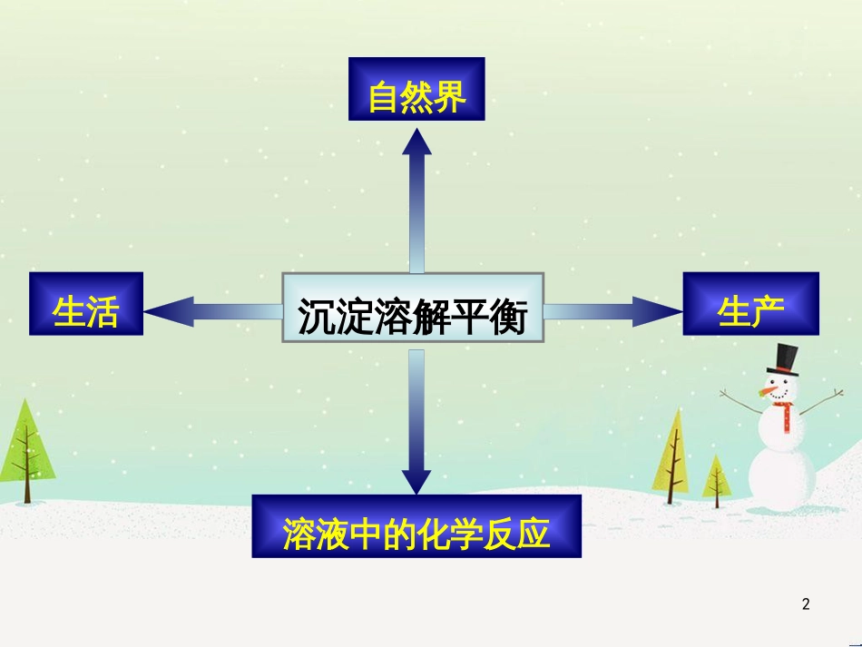 八年级物理上册 1.3《活动降落伞比赛》课件 （新版）教科版 (2774)_第2页