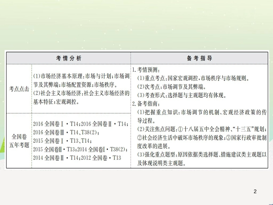 高考地理 技法点拨——气候 1 (231)_第2页