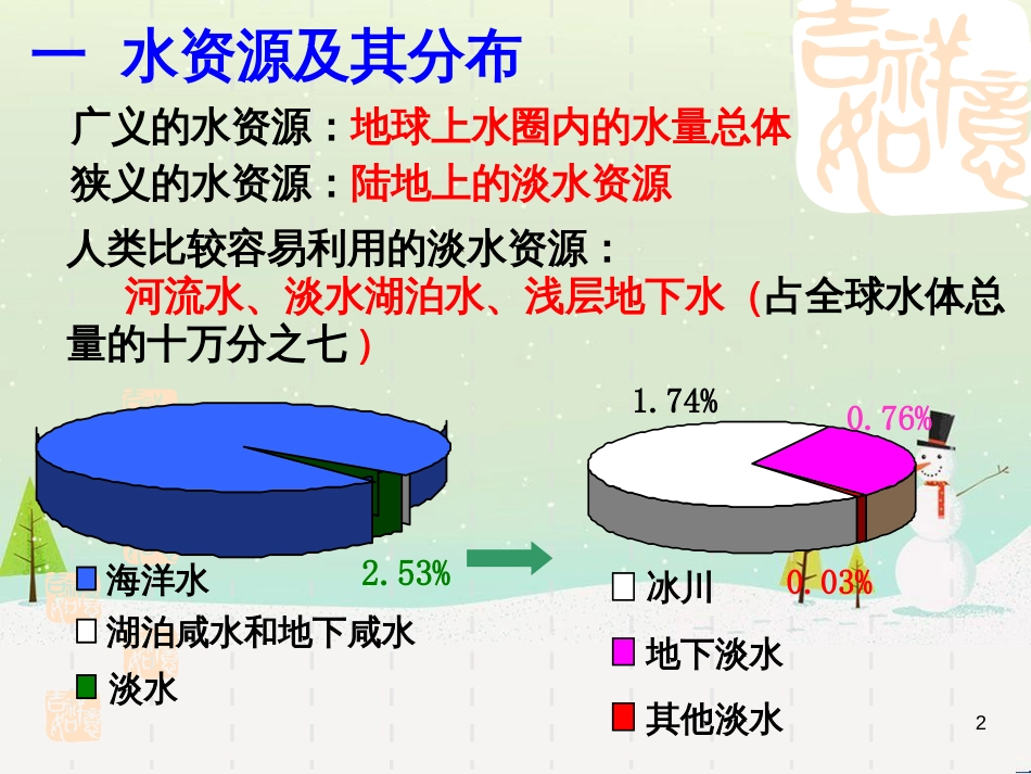 高中地理 地球的运动——2自转课件 新人教版必修1 (57)_第2页