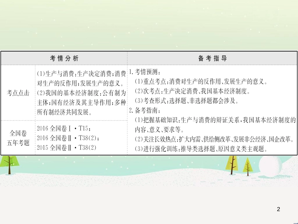 高考地理 技法点拨——气候 1 (238)_第2页