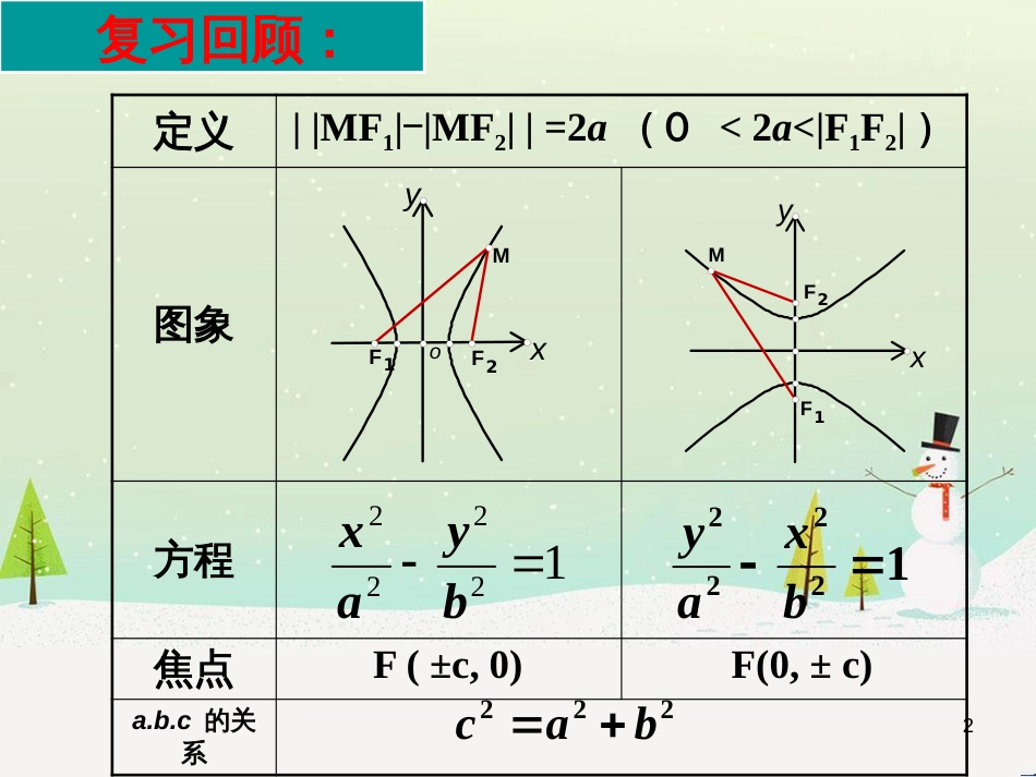 八年级物理上册 1.3《活动降落伞比赛》课件 （新版）教科版 (1530)_第2页