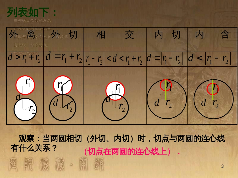 高中数学 第一章 三角函数习题课件2 苏教版必修4 (68)_第3页