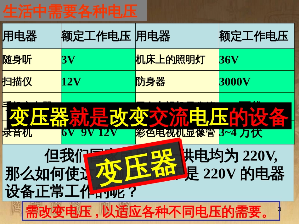 高中物理 模块综合 复合场中的特殊物理模型课件 新人教版选修3-1 (147)_第3页