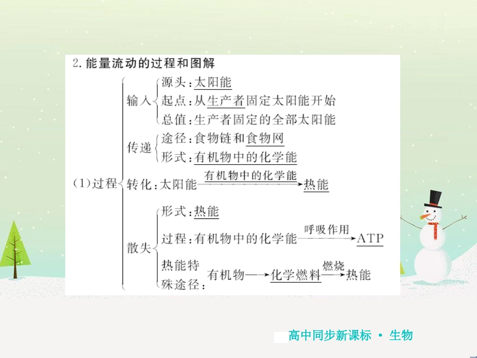 高中地理 第二章 第二节 森林的开发和保护——以亚马孙热带雨林为例课件 新人教版必修3 (223)_第2页