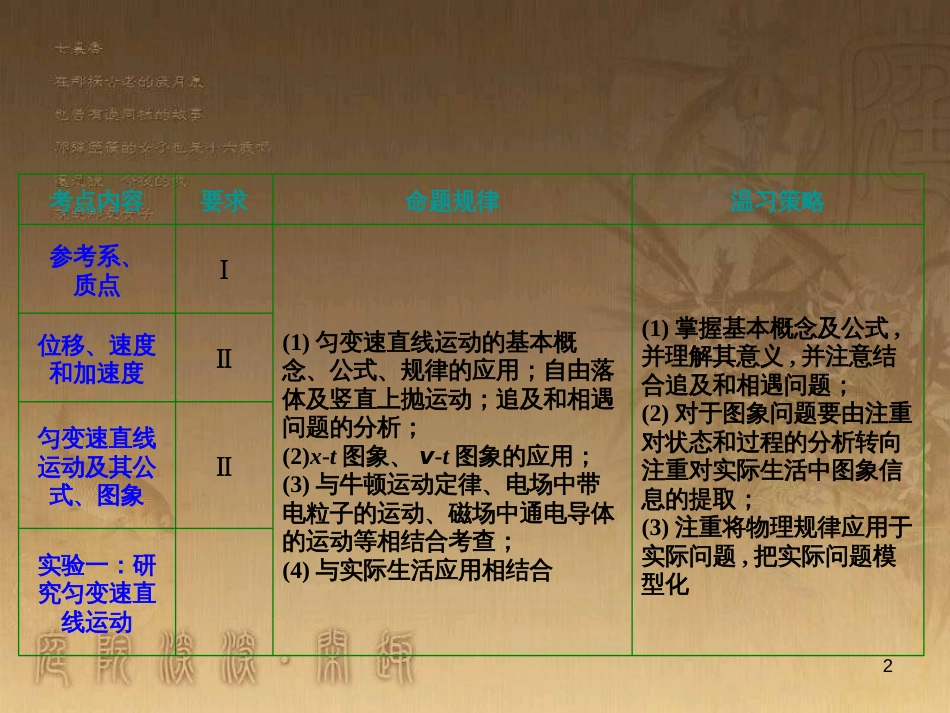 高三物理一轮复习 第1章 运动的描述 匀变速直线运动 第1讲 运动的描述课件 (1)_第2页