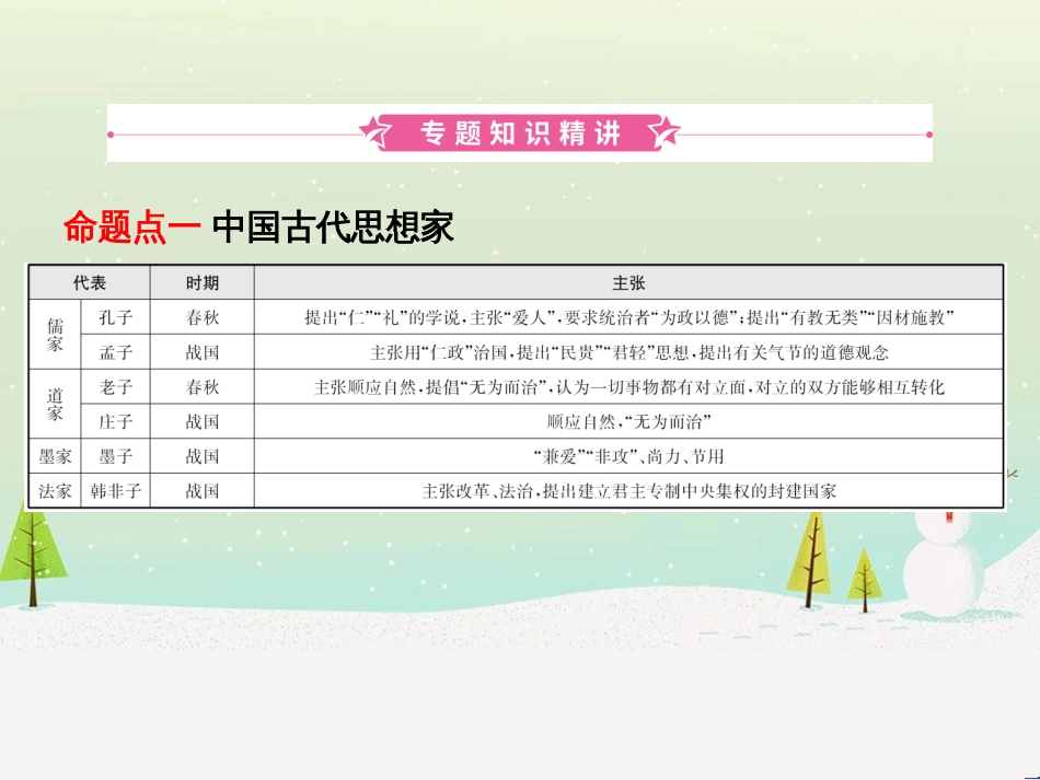 hzaAAA山东省济宁市2019年中考历史专题复习 专题七 中外历史上的思想解放运动课件_第2页