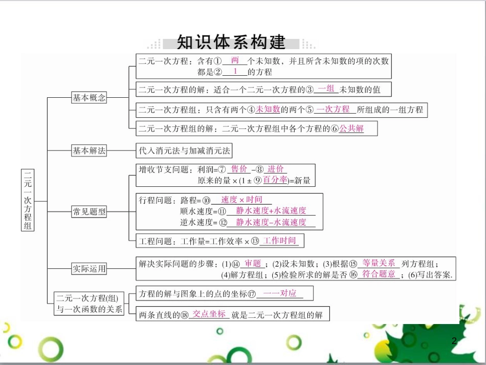 八年级英语上册 Module 12 Help主题写作课件 （新版）外研版 (80)_第2页