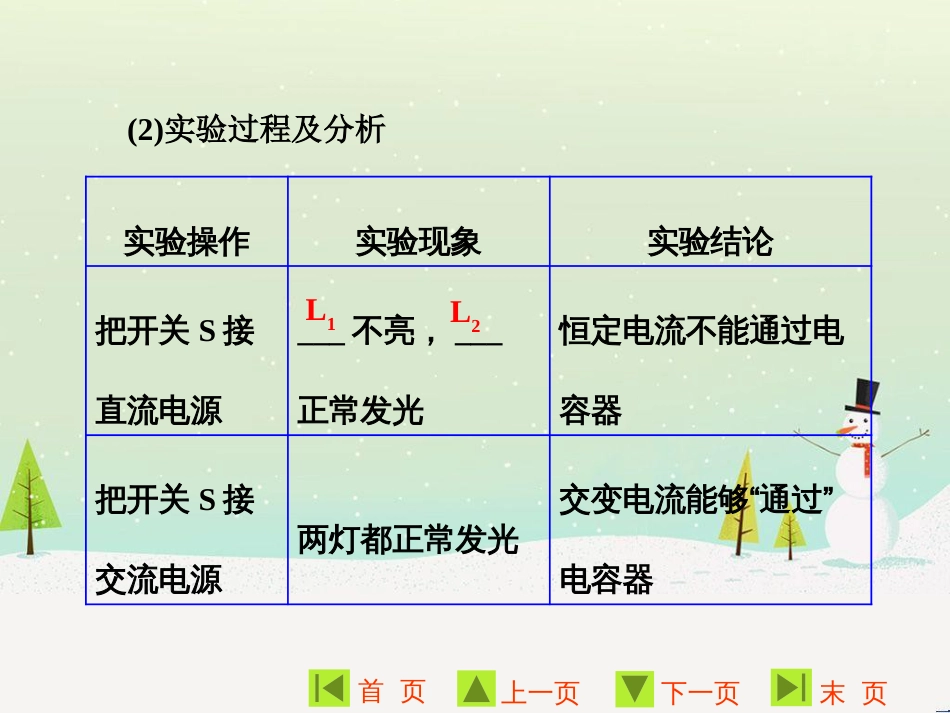 高中地理 第二章 第二节 森林的开发和保护——以亚马孙热带雨林为例课件 新人教版必修3 (107)_第3页