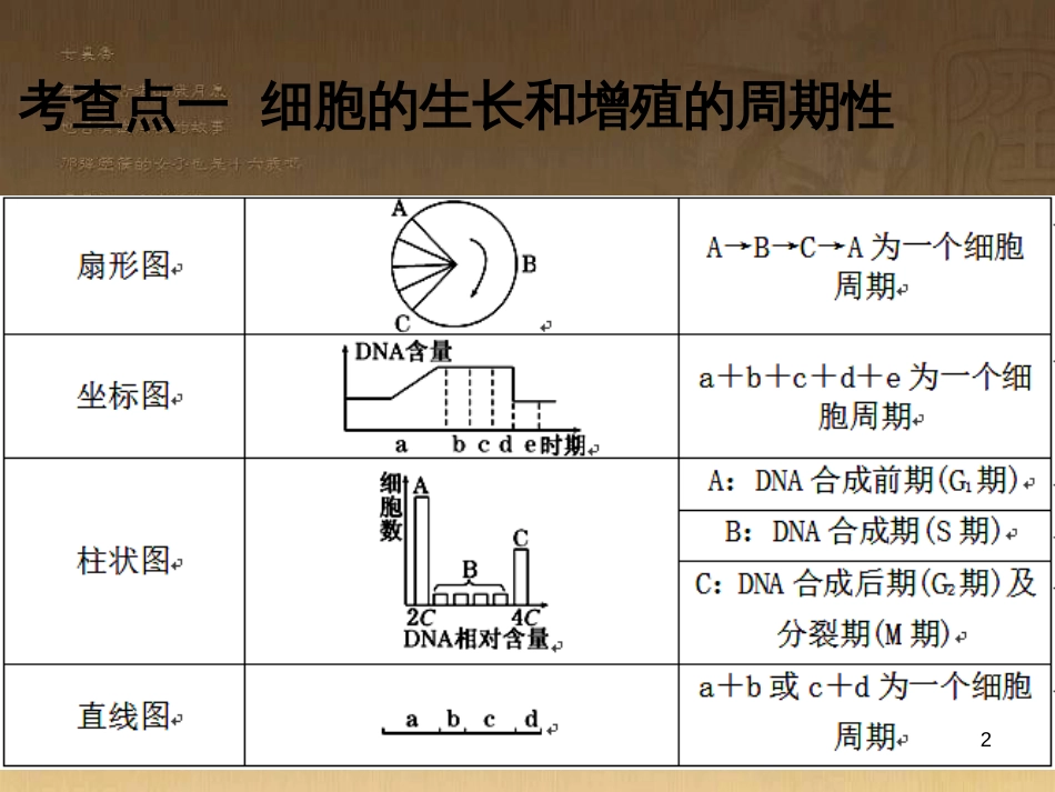 高三生物二轮复习 实验设计题的解题策略课件 (5)_第2页