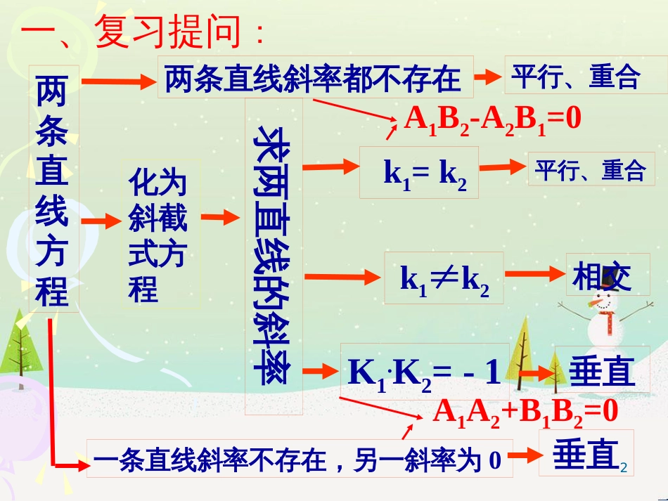 八年级物理上册 1.3《活动降落伞比赛》课件 （新版）教科版 (2161)_第2页