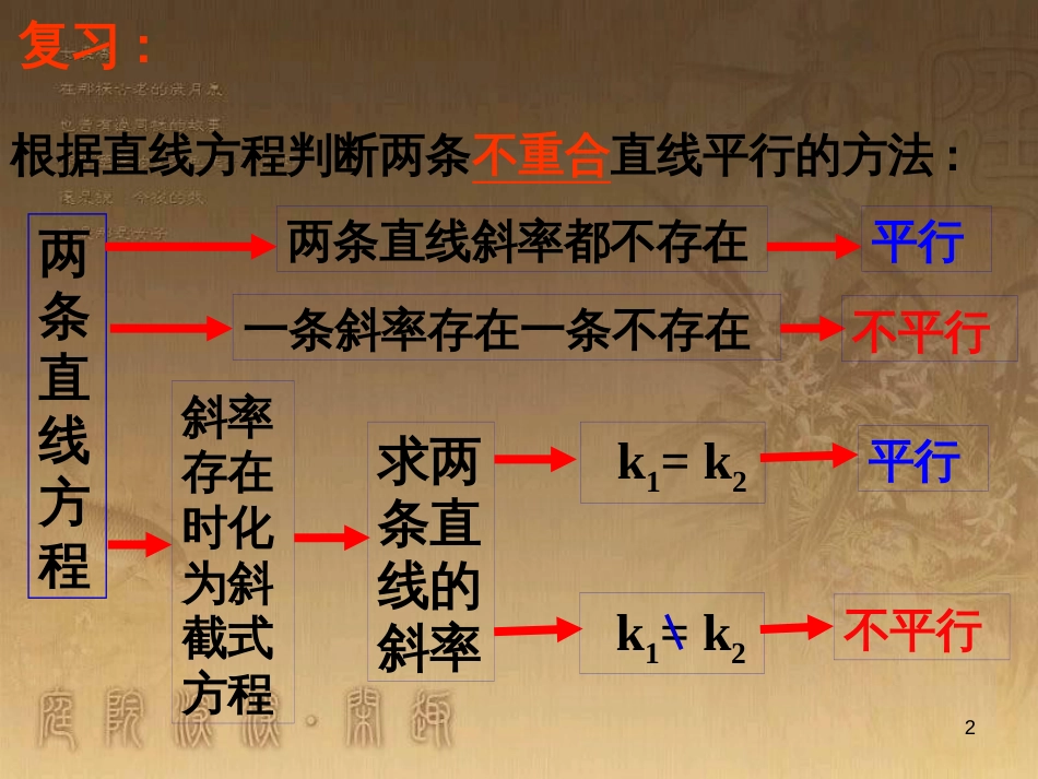 高中数学 第一章 三角函数习题课件2 苏教版必修4 (51)_第2页