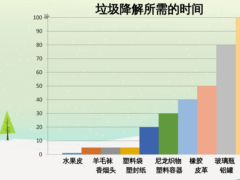 八年级物理上册 1.3《活动降落伞比赛》课件 （新版）教科版 (2699)_第2页