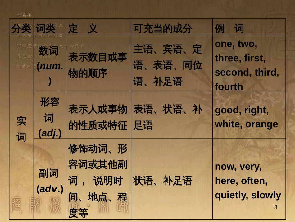 高考语文总复习 第1单元 现代新诗 1 沁园春长沙课件 新人教版必修1 (5)_第3页