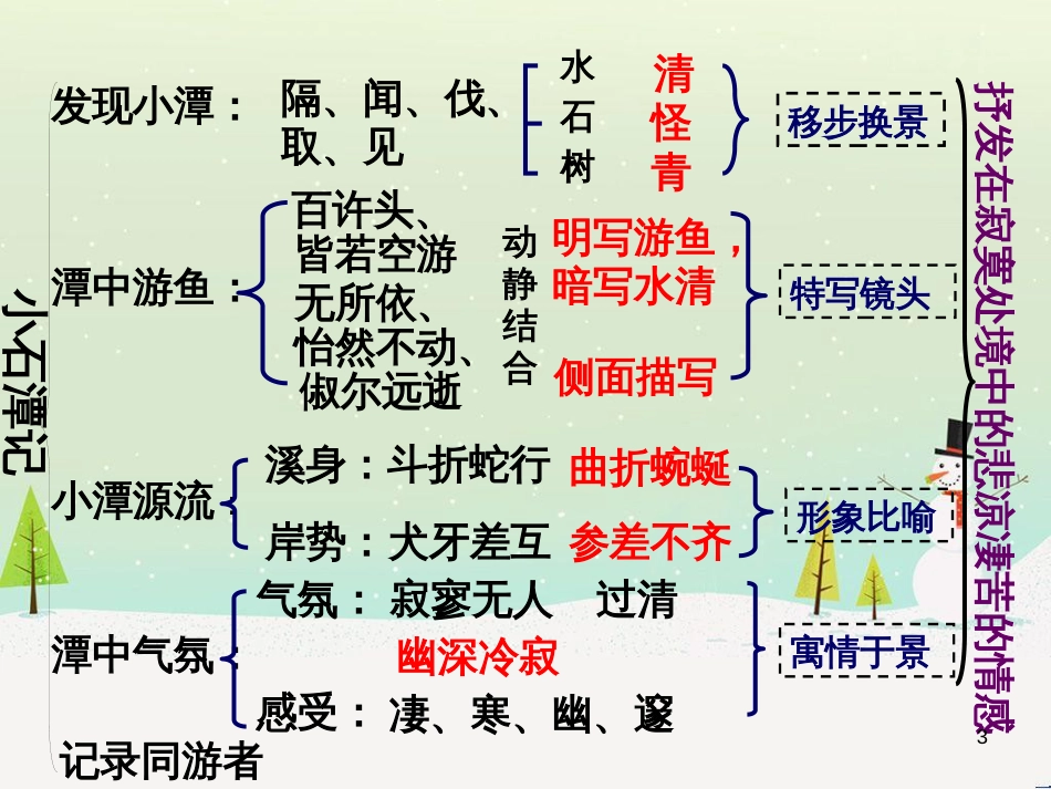 八年级物理上册 1.3《活动降落伞比赛》课件 （新版）教科版 (57)_第3页