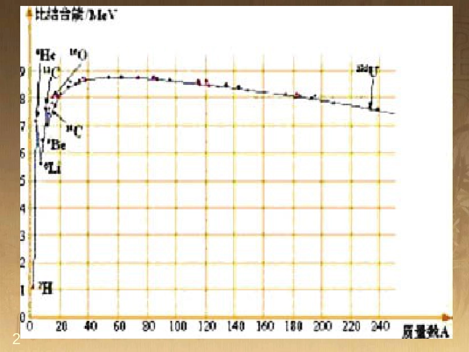 高中物理 模块综合 复合场中的特殊物理模型课件 新人教版选修3-1 (76)_第2页