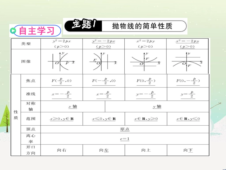 八年级物理上册 1.3《活动降落伞比赛》课件 （新版）教科版 (1178)_第2页