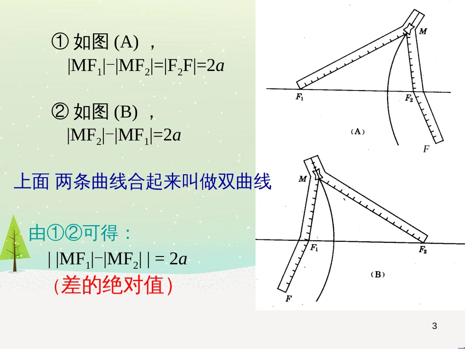 八年级物理上册 1.3《活动降落伞比赛》课件 （新版）教科版 (1552)_第3页