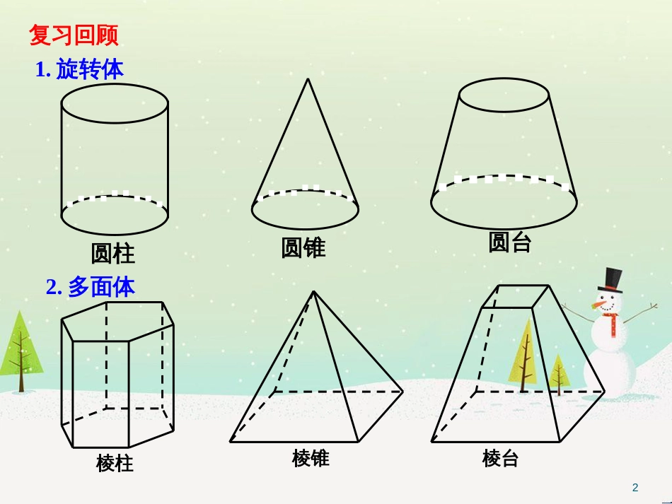 八年级物理上册 1.3《活动降落伞比赛》课件 （新版）教科版 (729)_第2页