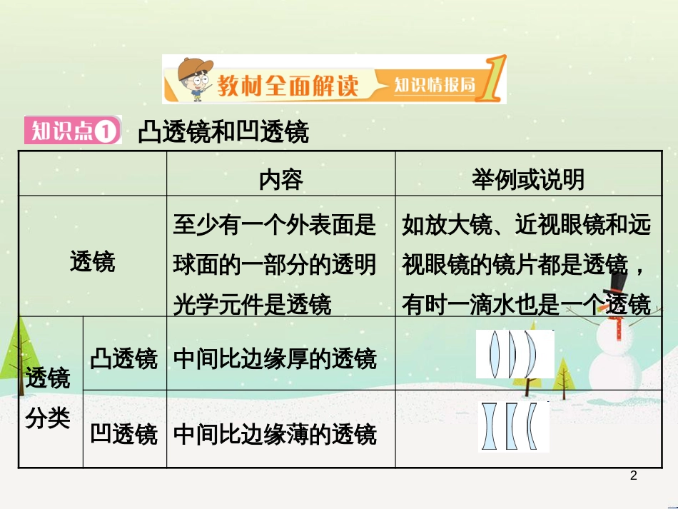 zcbAAA八年级物理上册 3.5 奇妙的透镜课件 （新版）粤教沪版_第2页